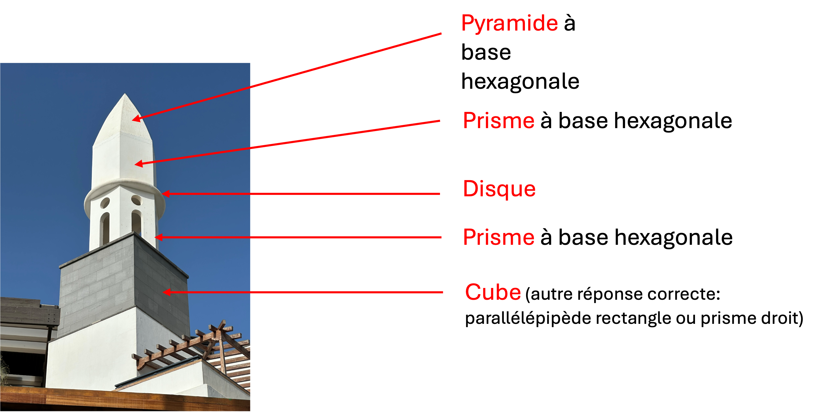 Description of Image