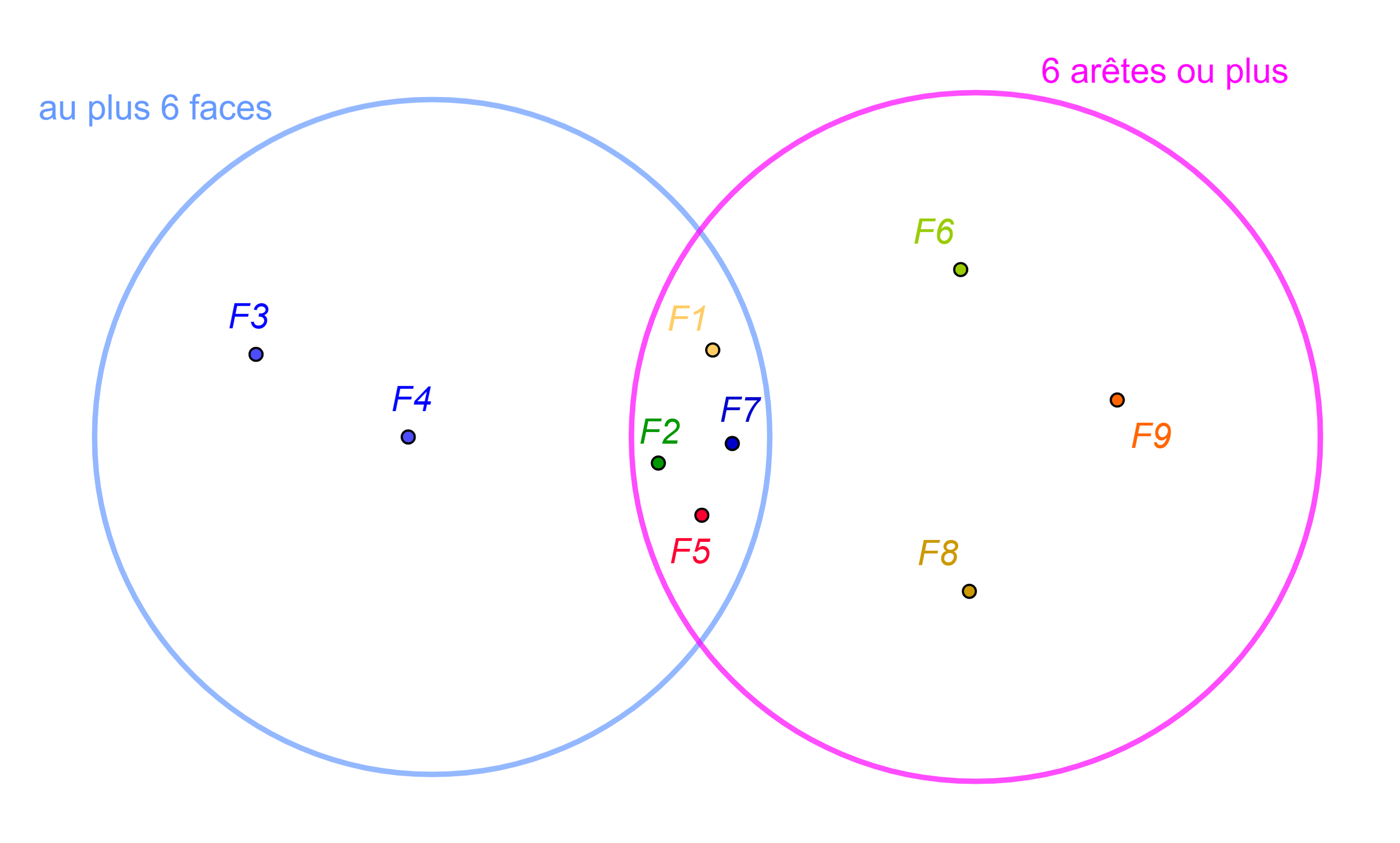 Description of Image